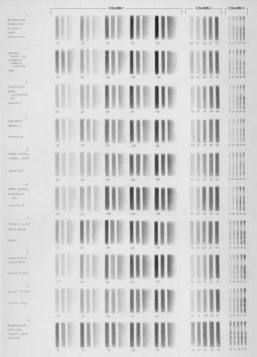 Fascinating Best Pencil Hardness For Sketching Easy Which Pencils Work Best For Drawing? Image