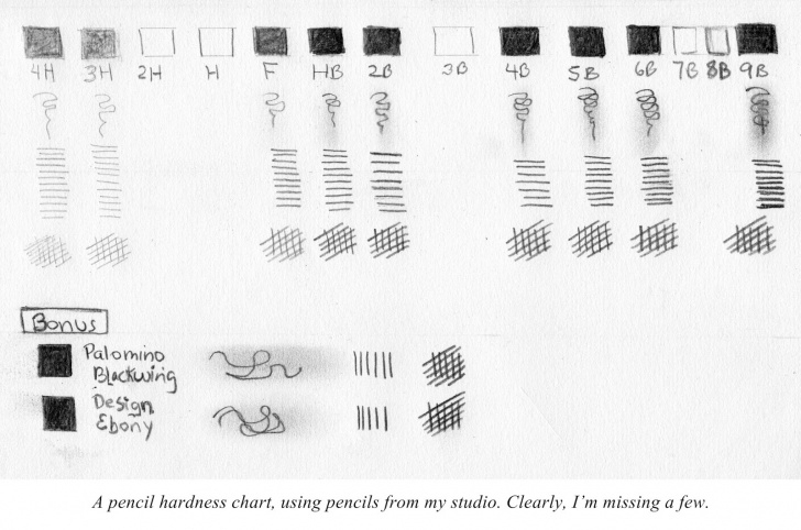 Inspiration Drawing Pencil Hardness Easy Flying Pony Studios: Pencil Codes: What Do The Letters And Numbers Mean? Pic